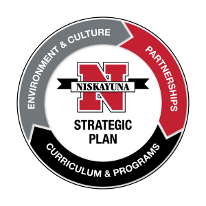 Niskayuna Strategic Plan Logo